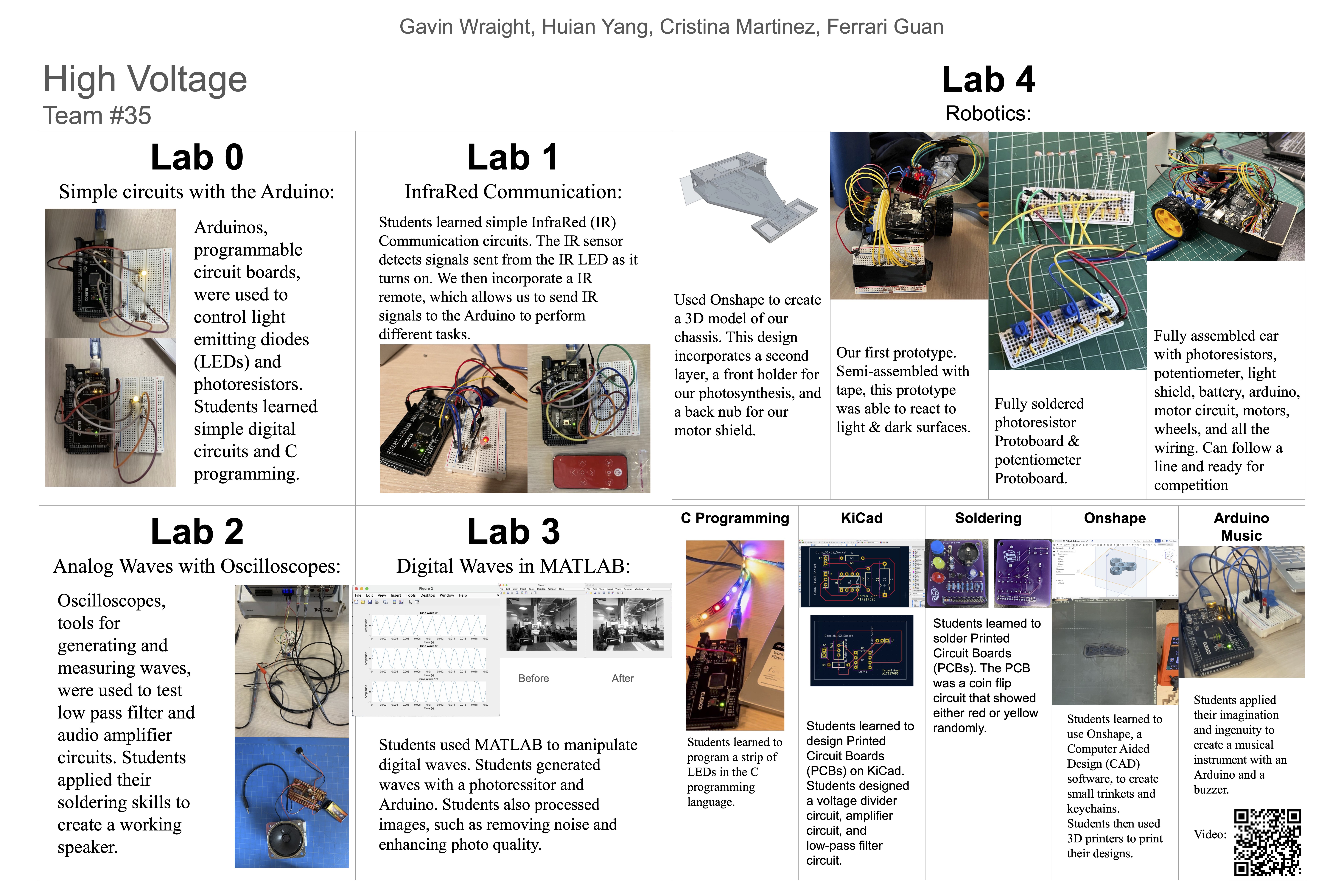 Page 2 of the poster